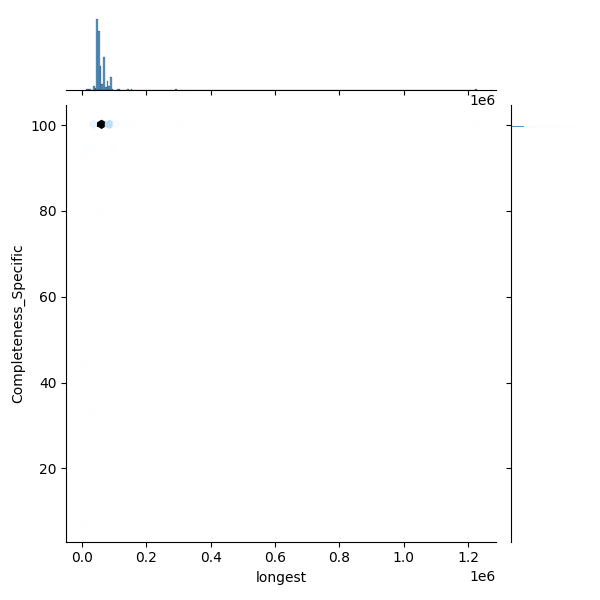 Wolbachia pipientis_all_longest_Completeness_Specific.png